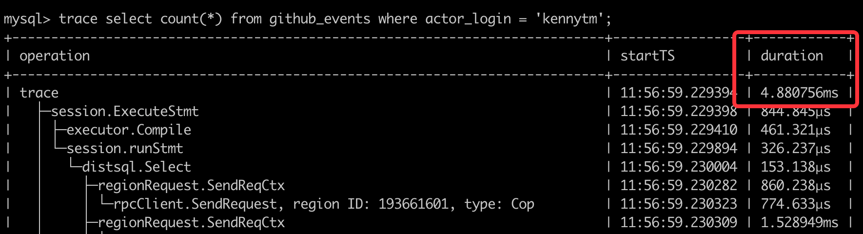 By using the secondary index, TiDB scanned 29,639 rows (instead of 4.6 billion rows) GitHub events in 4.9 ms